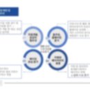 클리어디자이닝 PPT디자인 발표자료 외주 제작 후기!