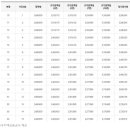 종합 소득세 와 주택연금, 이미지