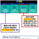 놀러와 PC방 이미지