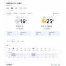 2026년 5월 28일 두위봉 (우천으로 횡성호수둘레길 5구간으로 변경) 이미지