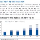 에스제이그룹 : 양호한 실적 추세 유지 중 이미지