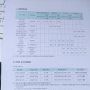 대신대학교 실용음악과 이미지