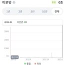 성북-장위-4532 | 23.03.04(토) 하루공부