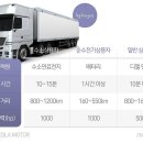 장기충전소 이미지