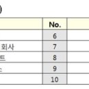 주식회사 소프트웨어인라이프 이미지