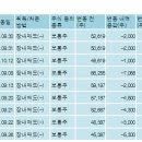(주)새로닉스