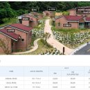 봉화축산물직판장 이미지
