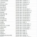 하당로 289번길 6 이미지