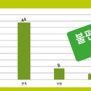 다보인다안경 이미지