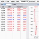 2017년 5월 4일(목) : 실적 부진에서 연준 영향, 고점 돌파 시도 지속 이미지