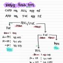 COPD 와 RPD 이미지