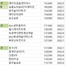 성북-장위-4500 이미지