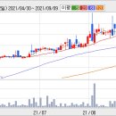 동일산업 이미지