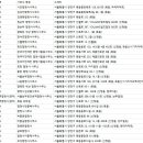 계병억 이미지