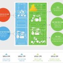 우리집 정리를 부탁해 이미지