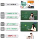 중학내신대비세계사 이미지