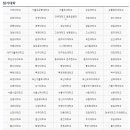 12/5(목)~7(토) [코엑스] 2020학년도 정시 대학입학정보박람회 이미지