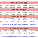 버거킹 양산물금DT점 | 맥도날드 신상 맥크리스피 마라 해쉬 버거와 맥크리스피 마라 클래식 버거 맥런치 후기 양산물금DT점