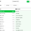 품앗이 | 리뷰노트 어뷰징 방프 신고당한 후기 품앗이는 방프일까? 2번 신고당한 후기