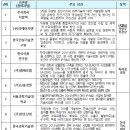 주식회사 디알텍 이미지