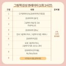 그림책 감성큐레이터 2급 이미지