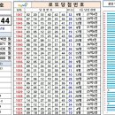 로또 1135회 당첨번호 (게시형 & 회차별 & 출현빈도) 이미지