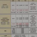 Hotel Tops10 | 정동진 호텔 탑스텐(HOTEL TOPS 10) 숙박 후기