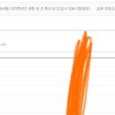 GR(부여군)-[구룡로]-하-8 | 유리멘탈노답오타쿠완전체가 돌이켜보는 2023 초등임용 1차...