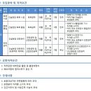 동서건설(주) 이미지