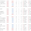 세아헬스케어