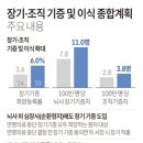 장기로 이미지