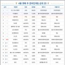 (주)이카루스