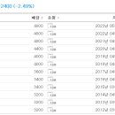 담배인삼공사 이미지