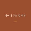 플라이캡