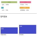 쭝식대장 구월만수점 | [탈출기록#8] 코드케이(구월동), 거울의 방: 클래식은 영원하다