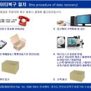 외장하드USB데이터복구센터