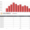 이화 태양광발전소-2 이미지
