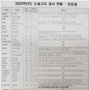 하즈잉글리쉬학원 네이버블로그