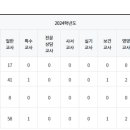 김해대청고등학교 이미지