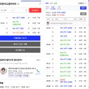 보문역리슈빌공인중개사사무소 | 성북구 보문동 1가 보문 리슈빌 하우트 아파트 경매[2024 타경 1156]25평, 보문역과 성신여대...