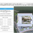 정현우공인중개사사무소 네이버블로그