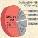 아는 만큼 보인다 이미지