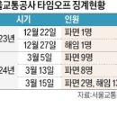 삼아교통노동조합 한국경제