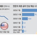 중동충전소 이미지