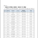 [부산청] 부산청 훈령 718호 (부산지방우정청 내 우체국의 업무취급 시간에 관한 규정) 이미지