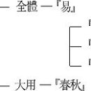 한국유학의 탐구 4-2 권근(權近)의 경학(經學)과 성리학(性理說)﻿-유교사상-1 이미지