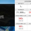 케이디공인중개사사무소 네이버블로그