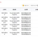 성화대전재활병원 티스토리