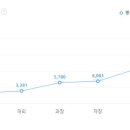(주) 대연코리아