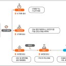 한화전기 이미지
